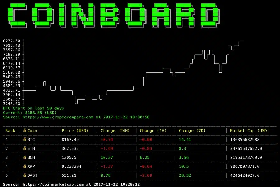 Coinboard