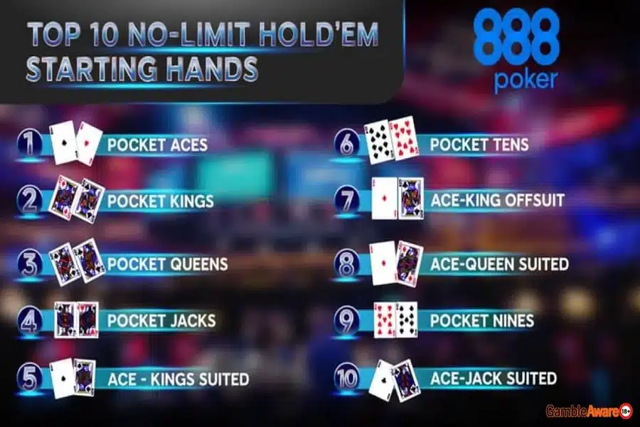 Texas Hold Em Cheat Sheet For Smart And Confident Play
